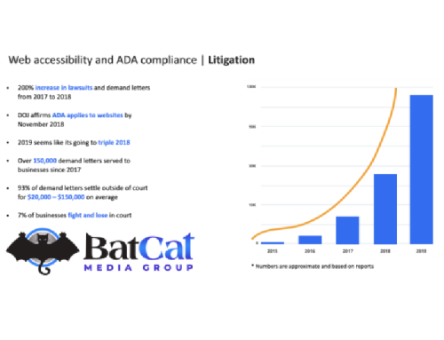 What is ADA Compliance for Your Website?